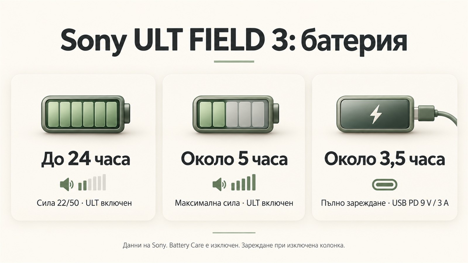 Sony ULT FIELD 3: автономност и зареждане при официалните условия на Sony